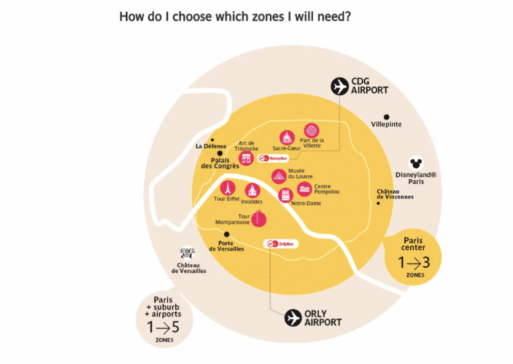 Zones in Paris