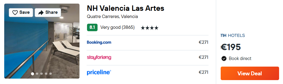NH Valencia Las Artes